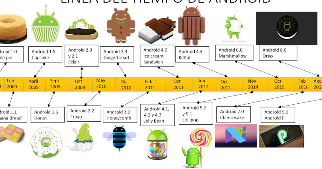 la evolucion de un gigante linea del tiempo de android completa